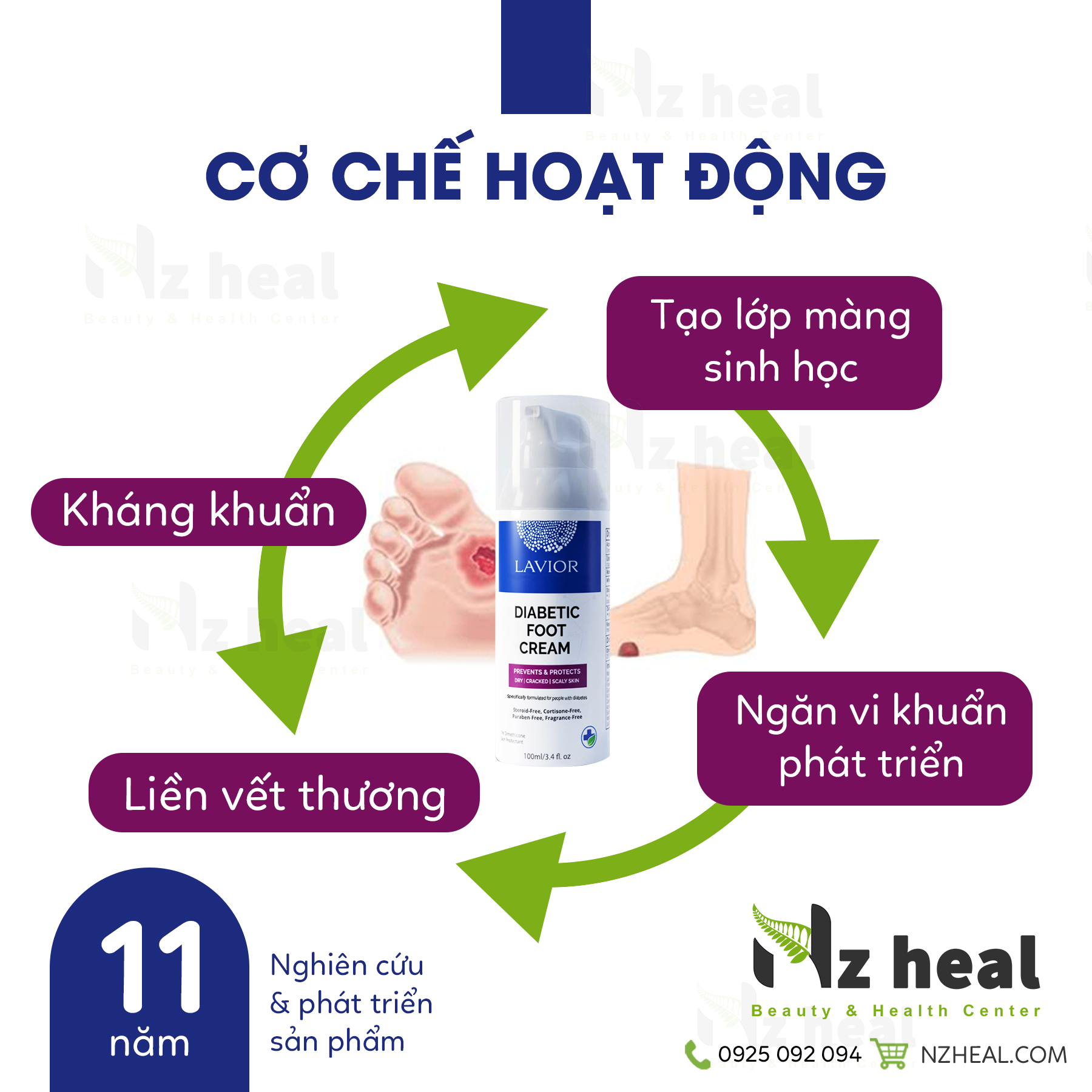 Kem dưỡng chống loét tì đè LAVIOR Diabetic Foot Cream 100ml 3