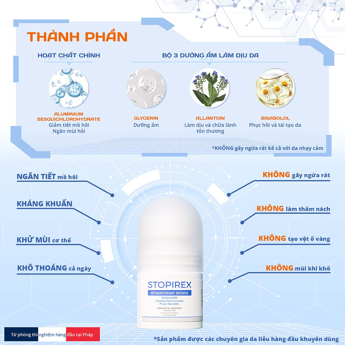 Lăn khử mùi, ngăn tiết mồ hôi nách Stopirex Détranspirant Intensif Peaux Sensibles