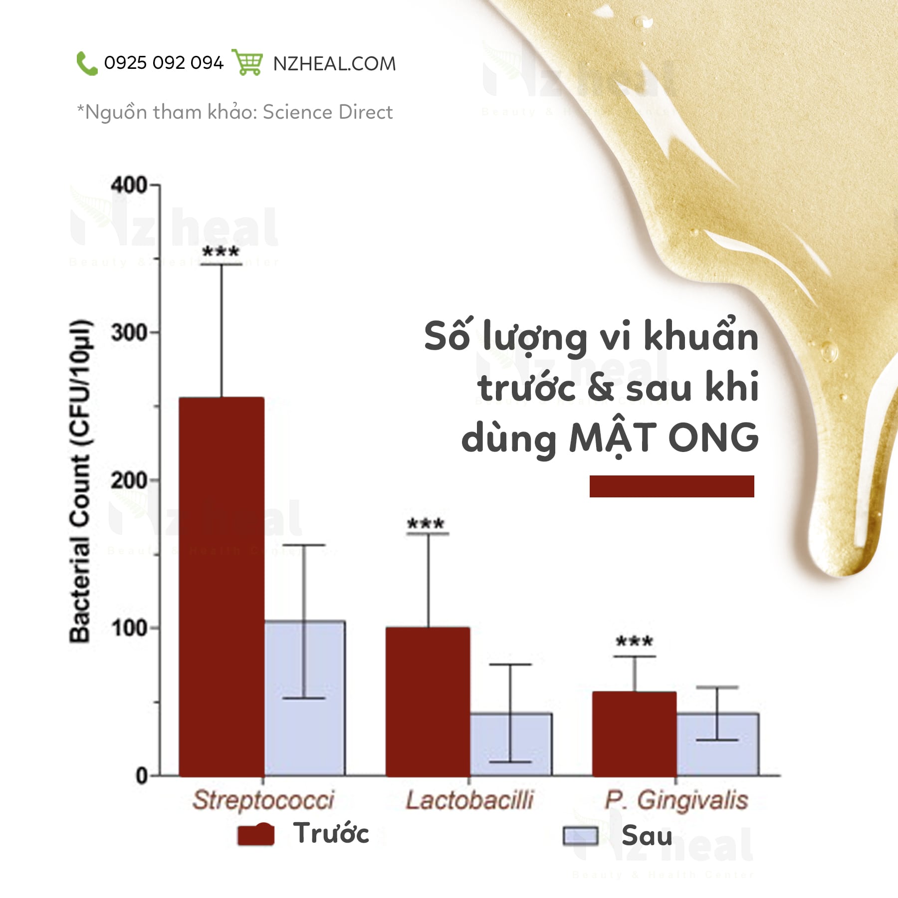 Review Nước súc miệng Nelson Honey Alpine Manuka Mouthwash