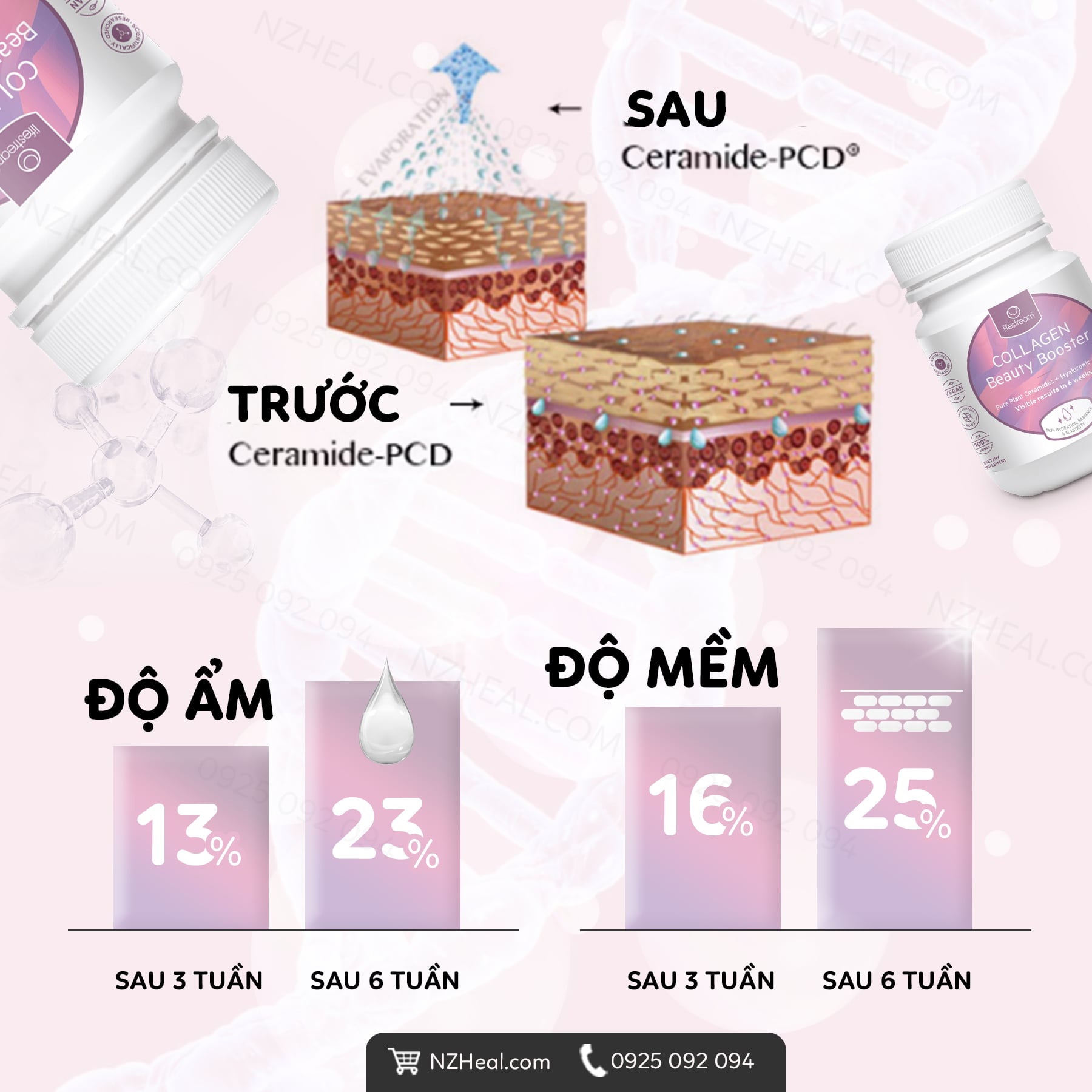 Công dụng viên collagen Lifestream Collagen Beauty Booster 1