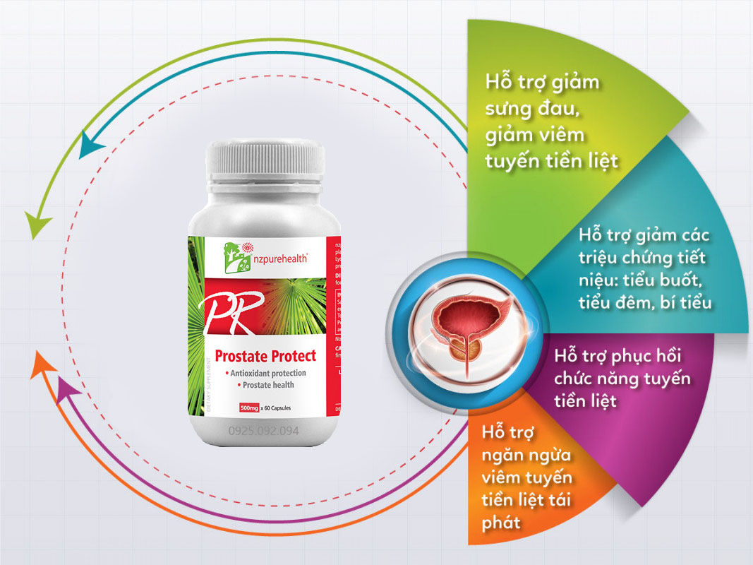 Viên uống hỗ trợ tuyến tiền liệt Prostate Protect
