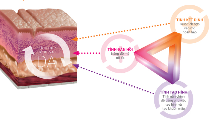 BELOTERO® – GIẢI PHÁP TOÀN DIỆN CHO NHIỀU MỤC ĐÍCH