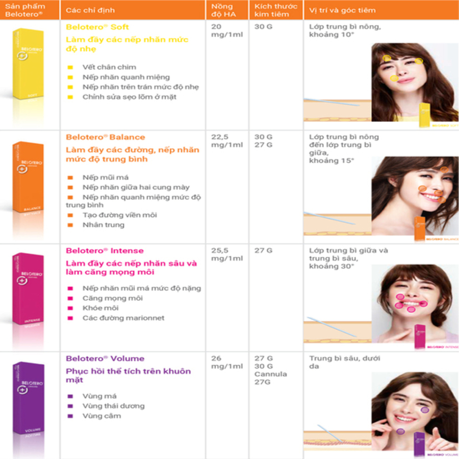 sản phẩm chăm sóc chứa hyaluronic acid