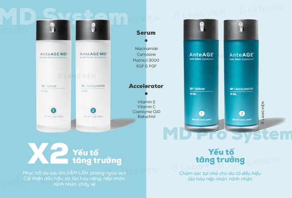 Ai phù hợp với PRP và ai phù hợp với AnteAGE