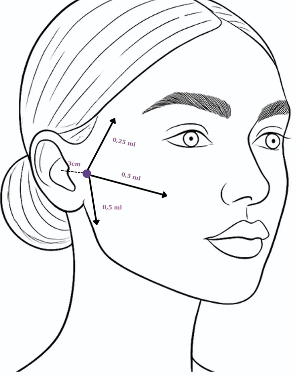 2. Kết quả kéo dài bao lâu