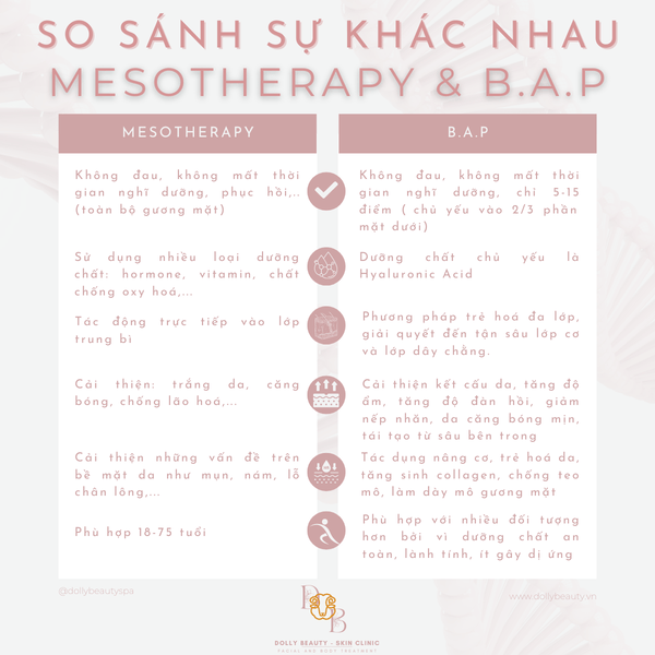 Hiệu quả lâm sàng đã quan sát