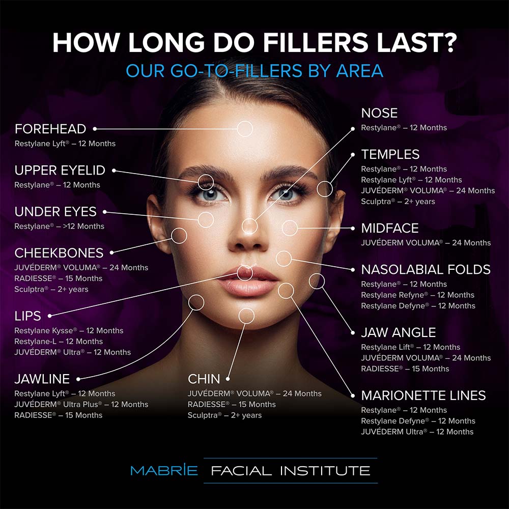 So sánh an toàn và xử trí biến chứng