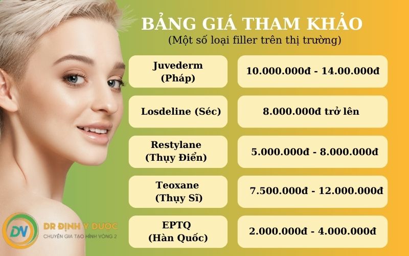 Filler rãnh cười — Giá theo mức độ nếp nhăn