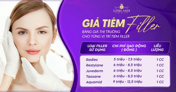 So sánh với các filler châu Âu khác