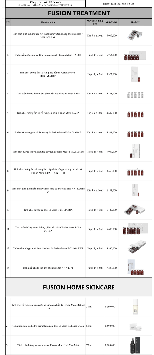 Phân tích chi phí fusion: nên trả tiền cho điều gì
