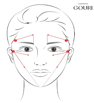 Hiệu quả, thời gian và cân nhắc an toàn
