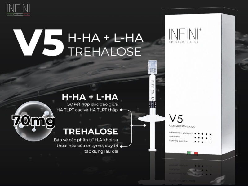 Điểm nổi bật về công nghệ