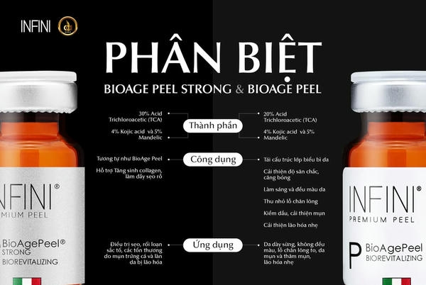 Kết luận ngắn gọn