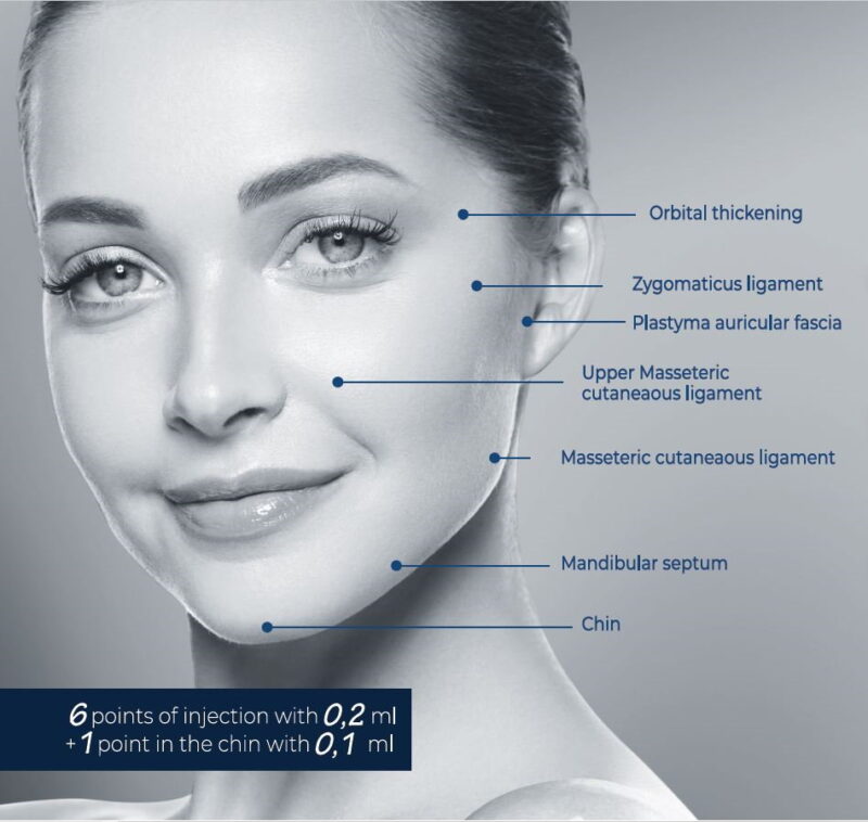 Sơ đồ tiêm jalupro: các biến thể theo từng sản phẩm Jalupro