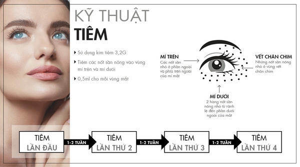 Kết quả mong đợi: quầng thâm, nếp nhăn li ti và độ ẩm