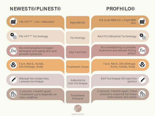 juvederm filler volumizing: khi nào chọn và lợi ích