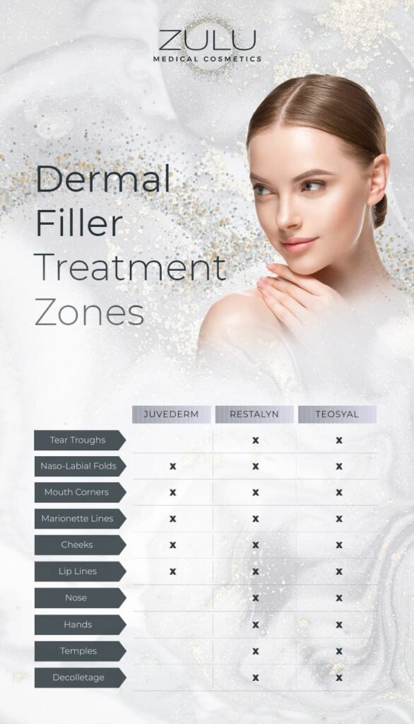 Thành phần và cơ chế hoạt động: so sánh juvederm teoxane