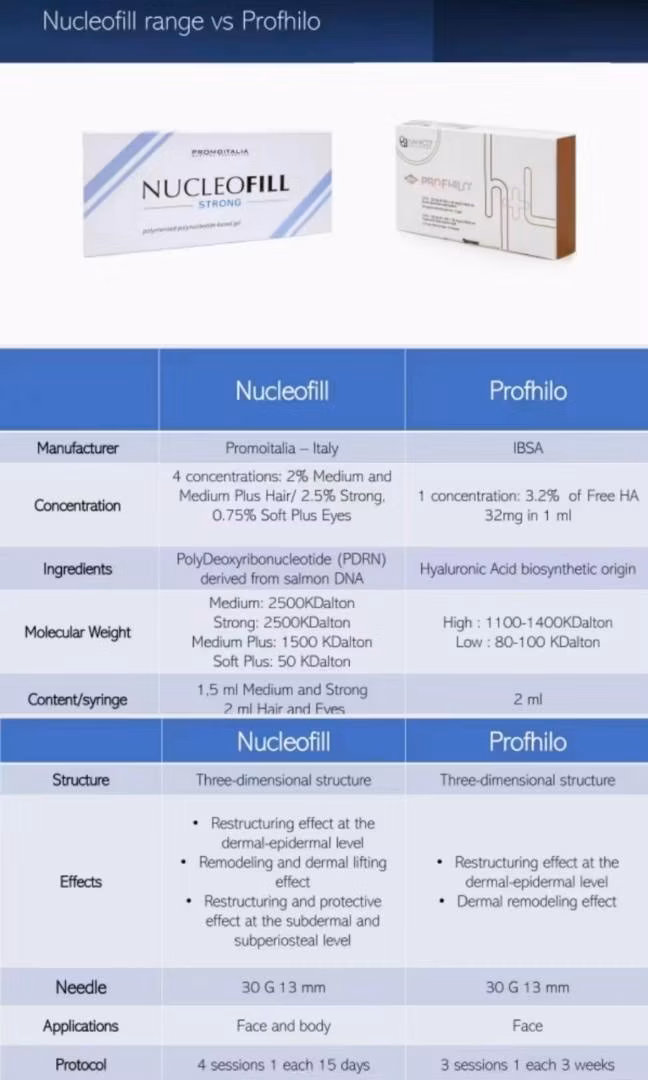 3. Bao lâu thì thấy hiệu quả chống lão hóa