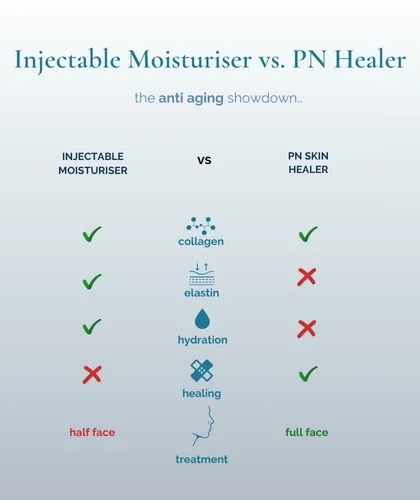 Chăm sóc trước và sau khi tiêm