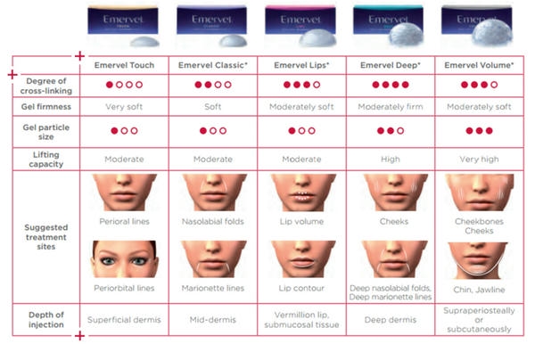 restylane defyne giá: chi phí và biến động