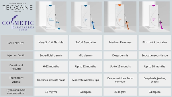 Nhược điểm của Restylane