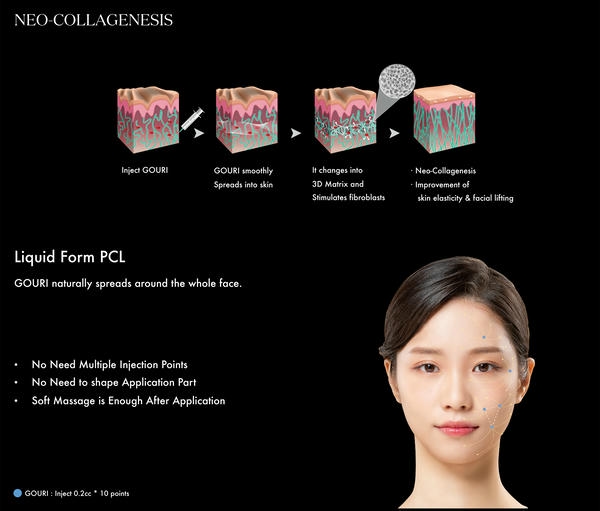 Ai phù hợp với Gouri