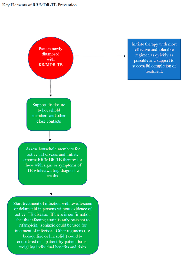So sánh nhanh: rrs preventive so với các phương pháp mesotherapy khác