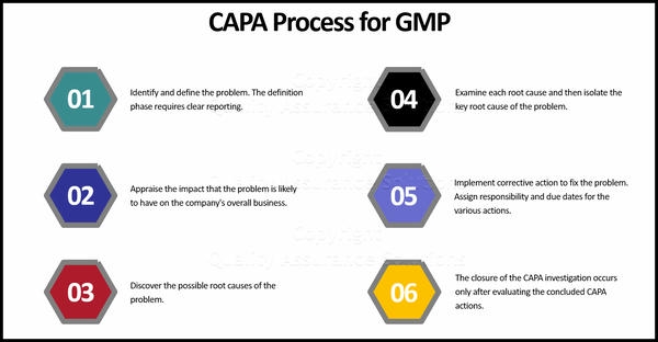 3. Có thể kết hợp rrs preventive với các liệu pháp khác không