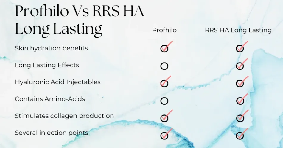 9. Phân loại mesotherapy (phân loại mesotherapy) ứng dụng thực tế