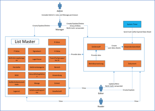 10. Khi nào nên kết hợp các phương pháp