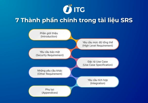 Các câu hỏi thường gặp (FAQ)