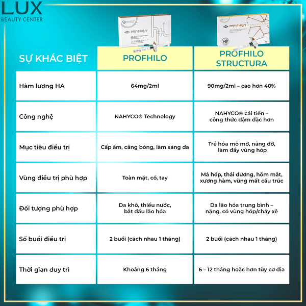 Skinbooster vs mesotherapy: hiểu đúng để chọn