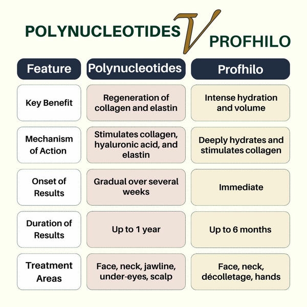 Gợi ý lộ trình kết hợp an toàn