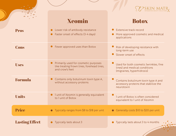 Quy trình chọn sản phẩm và an toàn