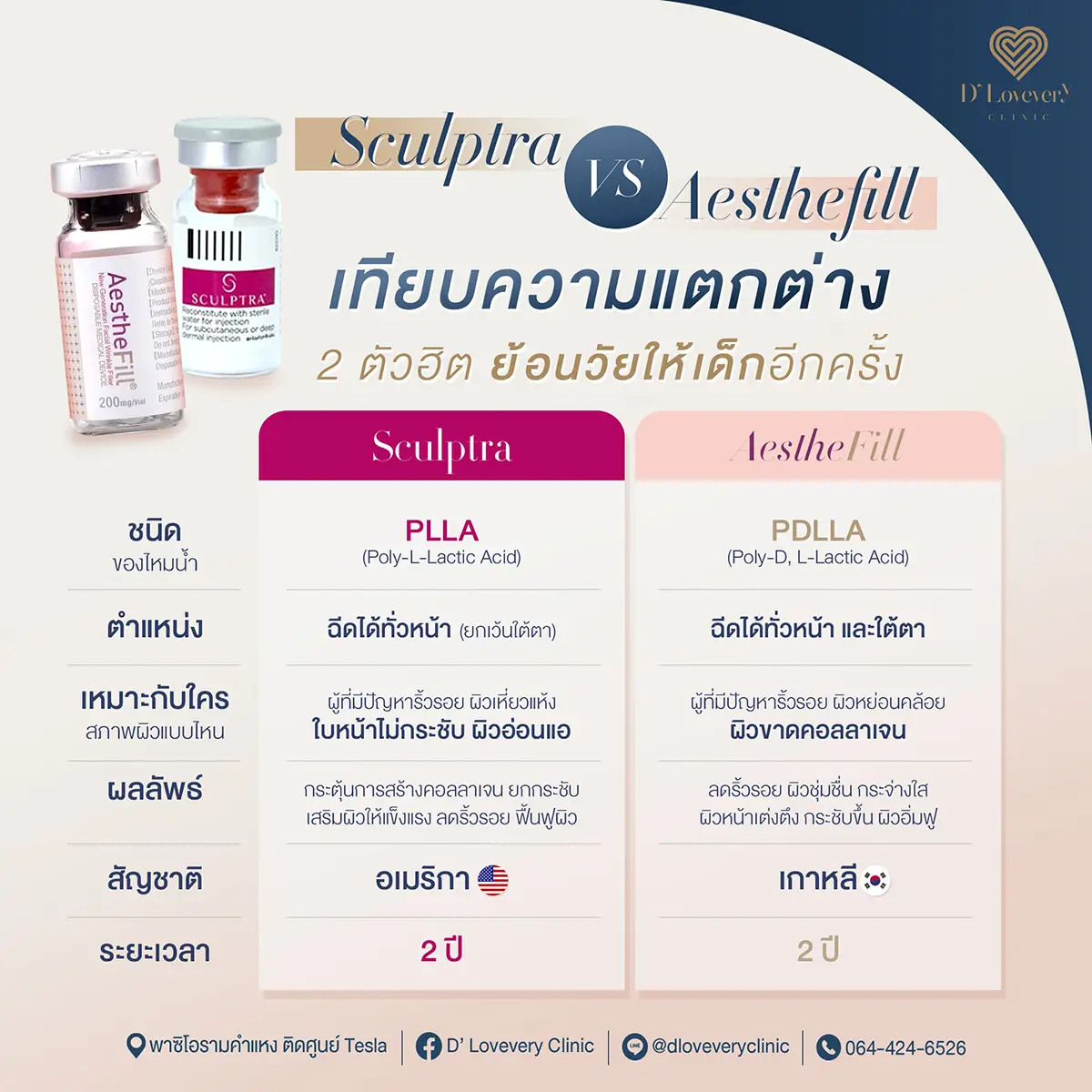 AestheFill phù hợp cho những vùng nào trên mặt và ai không nên tiêm?