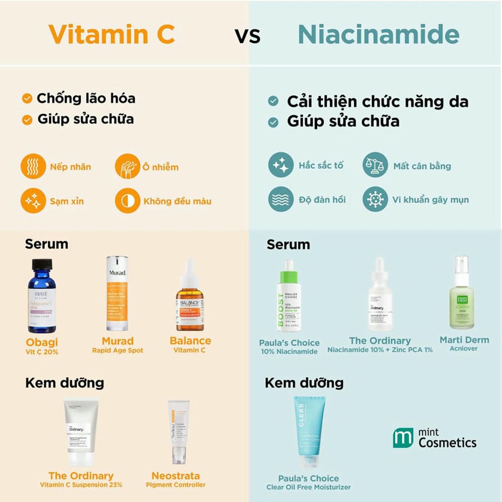 Tại sao da dễ kích ứng khi dùng BHA và Retinol cùng lúc?