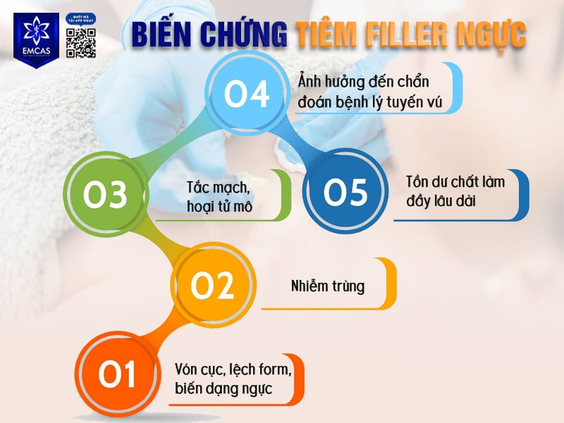 Tại sao filler có thể gây u hạt, nhiễm trùng hay di chuyển — cơ chế nào đứng sau?