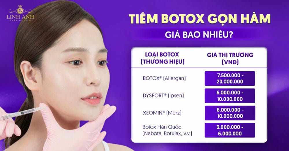 So sánh: Khi nào nên chọn Botox, khi nào cần can thiệp khác hoặc phối hợp nhiều phương pháp?