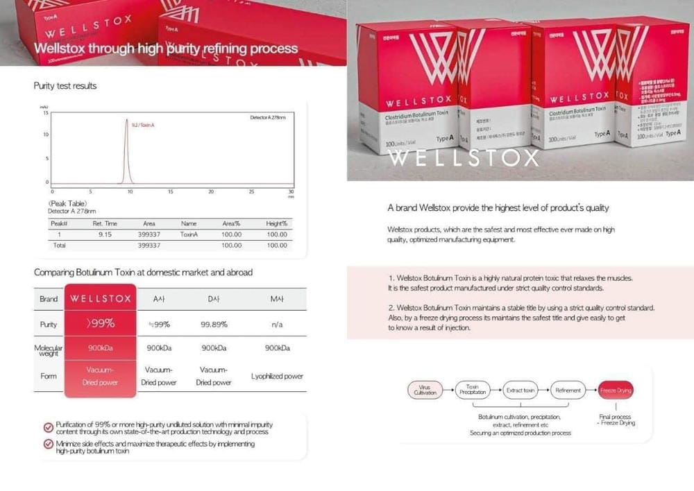 Làm sao để chọn nơi tiêm botox an toàn, tự nhiên và hiệu quả?