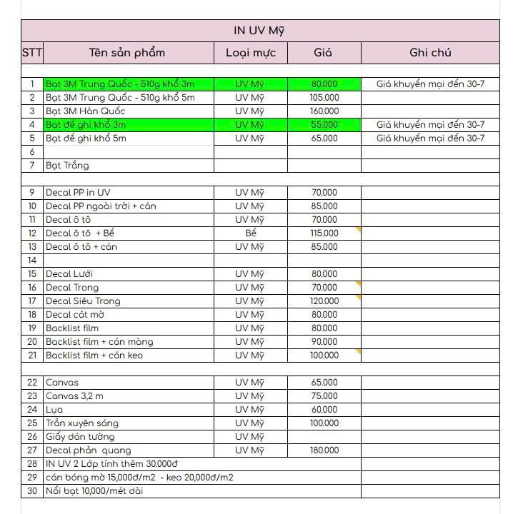 Checklist nhanh khi kiểm tra báo giá