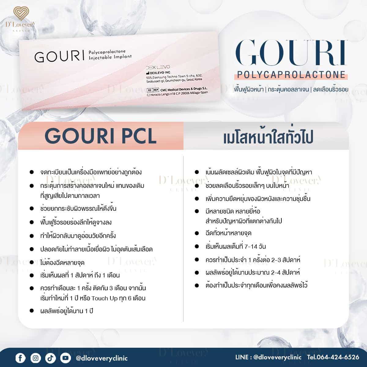 Gouri so với Radiesse, Profhilo, filler HA — nên chọn loại nào cho nhu cầu của mình?