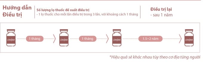 Nên kết hợp với phương pháp nào để tối ưu kết quả?