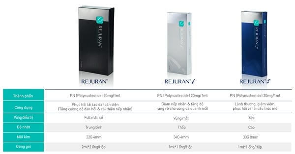 Rejuran là gì — cơ chế tác động lên da ra sao và có bằng chứng khoa học không?