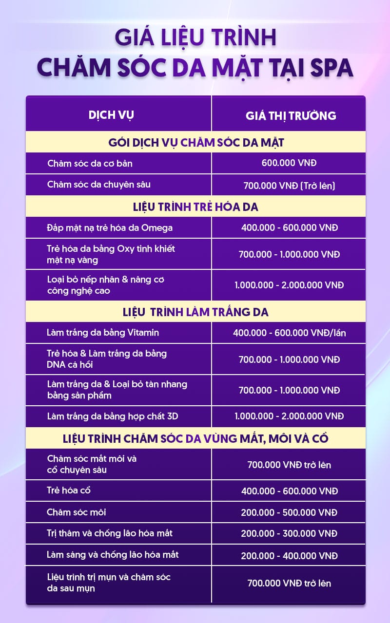 Quy trình SRS chuẩn tại phòng khám