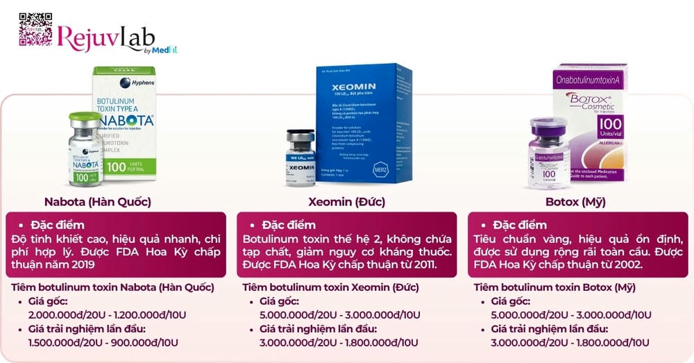 Ai phù hợp và ai không nên tiêm Xeomin — rủi ro và tác dụng phụ thường gặp?