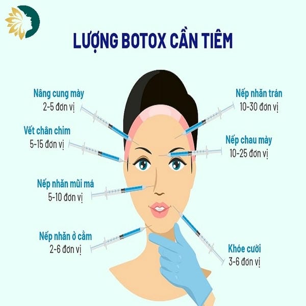 Làm sao để so sánh chi phí và đảm bảo an toàn khi chọn clinic?