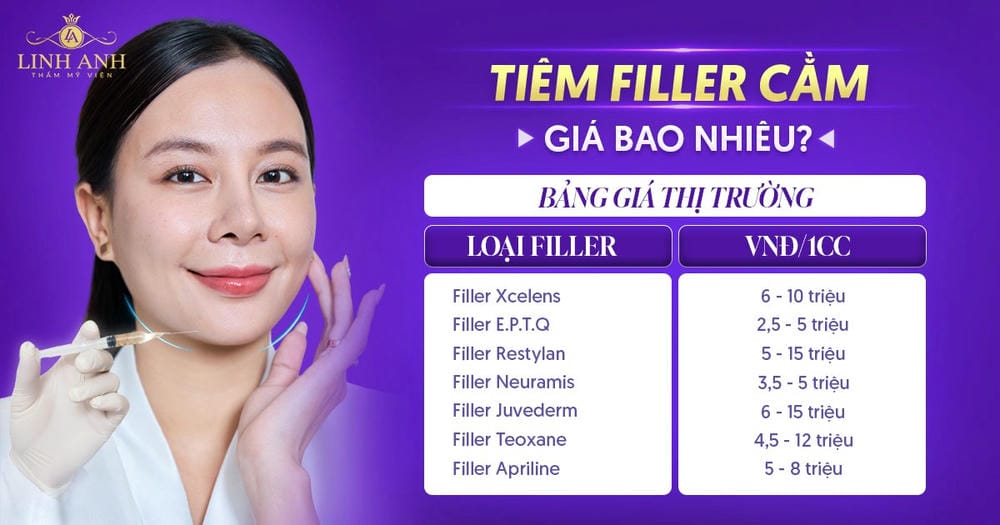 Tiêm filler cằm ở HCM, Hà Nội và Cần Thơ giá bao nhiêu — phạm vi giá tham khảo?