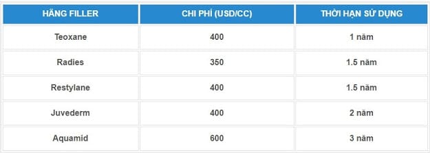 Tiêm filler cằm và phẫu thuật độn cằm — so sánh lợi/hạn chế?