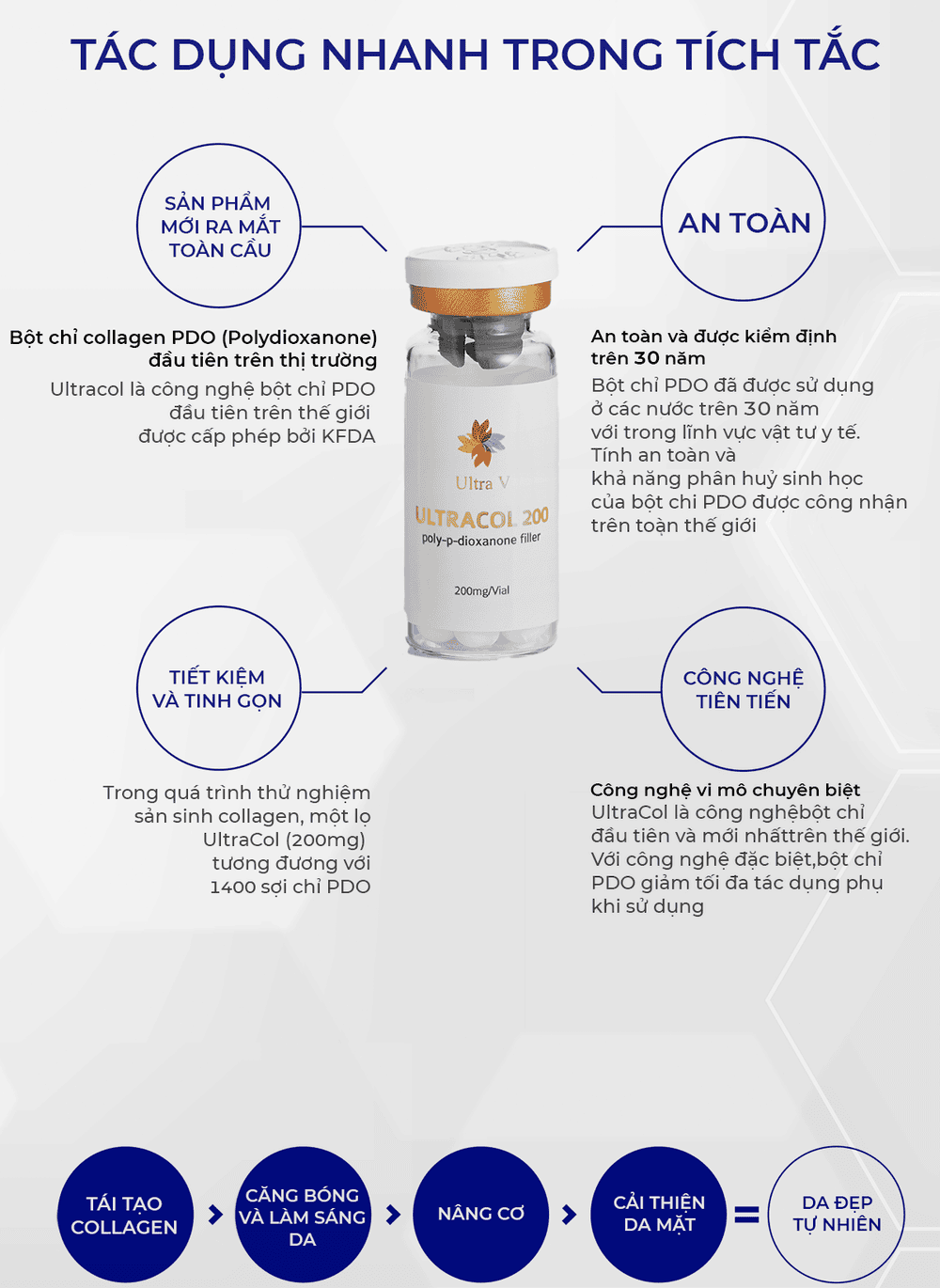Quy trình làm bột chỉ PDO an toàn trong phòng khám như thế nào?