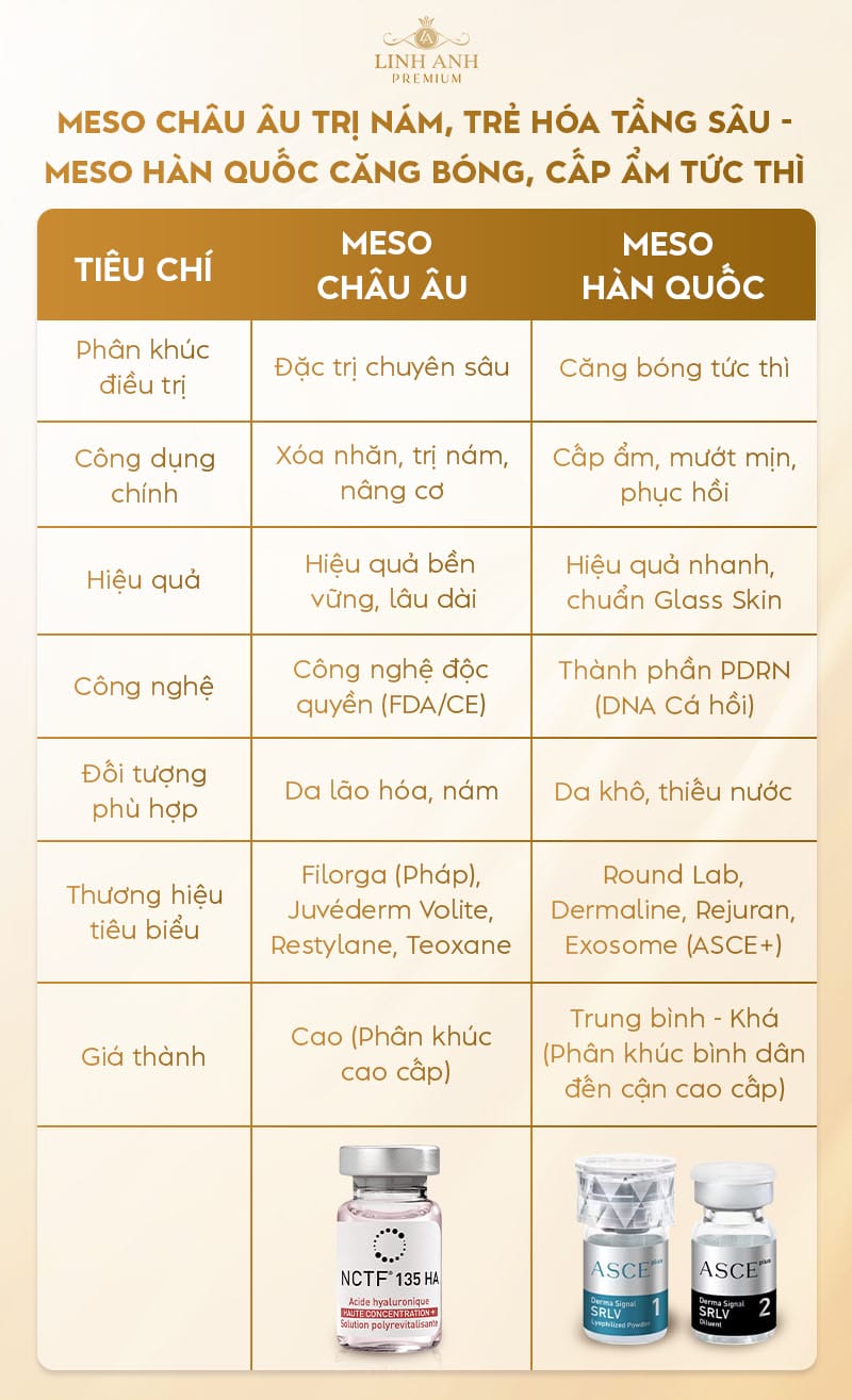 Checklist nhanh cho khách hàng trước khi quyết định làm meso
